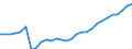 ESSPROS-expenditure: Social protection benefits / ESSPROS-category of schemes: All schemes / Unit of measure: Euro per inhabitant (at constant 2010 prices) / Geopolitical entity (reporting): Belgium