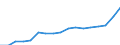 ESSPROS-expenditure: Social protection benefits / ESSPROS-category of schemes: All schemes / Unit of measure: Euro per inhabitant (at constant 2010 prices) / Geopolitical entity (reporting): Bulgaria