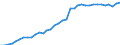 ESSPROS-expenditure: Social protection benefits / ESSPROS-category of schemes: All schemes / Unit of measure: Euro per inhabitant (at constant 2010 prices) / Geopolitical entity (reporting): Denmark