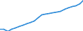 ESSPROS-expenditure: Social protection benefits / ESSPROS-category of schemes: All schemes / Unit of measure: Euro per inhabitant (at constant 2010 prices) / Geopolitical entity (reporting): Estonia