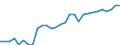 ESSPROS-expenditure: Social protection benefits / ESSPROS-category of schemes: All schemes / Unit of measure: Euro per inhabitant (at constant 2010 prices) / Geopolitical entity (reporting): Italy