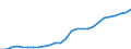 ESSPROS-expenditure: Social protection benefits / ESSPROS-category of schemes: All schemes / Unit of measure: Euro per inhabitant (at constant 2010 prices) / Geopolitical entity (reporting): Latvia