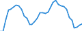 ESSPROS-expenditure: Social protection benefits / ESSPROS-category of schemes: All schemes / Unit of measure: Euro per inhabitant (at constant 2010 prices) / Geopolitical entity (reporting): Finland