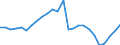 ESSPROS-expenditure: Social protection benefits / ESSPROS-category of schemes: All schemes / Unit of measure: Euro per inhabitant (at constant 2010 prices) / Geopolitical entity (reporting): United Kingdom