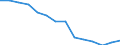 ESSPROS-expenditure: Social protection benefits / ESSPROS-category of schemes: All schemes / Unit of measure: Euro per inhabitant (at constant 2010 prices) / Geopolitical entity (reporting): Serbia