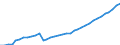 ESSPROS-expenditure: Social protection benefits / ESSPROS-category of schemes: All schemes / Unit of measure: Million units of national currency / Geopolitical entity (reporting): Belgium