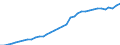 ESSPROS-expenditure: Social protection benefits / ESSPROS-category of schemes: All schemes / Unit of measure: Million units of national currency / Geopolitical entity (reporting): Denmark