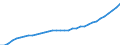 ESSPROS-expenditure: Social protection benefits / ESSPROS-category of schemes: All schemes / Unit of measure: Million units of national currency / Geopolitical entity (reporting): Germany