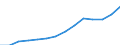 ESSPROS-expenditure: Social protection benefits / ESSPROS-category of schemes: All schemes / Unit of measure: Million euro / Geopolitical entity (reporting): European Union - 27 countries (from 2020)