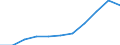 ESSPROS-expenditure: Social protection benefits / ESSPROS-category of schemes: All schemes / Unit of measure: Million euro / Geopolitical entity (reporting): European Union - 28 countries (2013-2020)