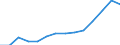 ESSOSS-Ausgaben: Sozialschutzleistungen / ESSOSS-Systemkategorie: Alle Systeme / Maßeinheit: Millionen Euro / Geopolitische Meldeeinheit: Europäische Union - 27 Länder (2007-2013)