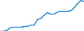 ESSOSS-Ausgaben: Sozialschutzleistungen / ESSOSS-Systemkategorie: Alle Systeme / Maßeinheit: Millionen Euro / Geopolitische Meldeeinheit: Europäische Union - 15 Länder (1995-2004)