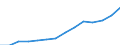 ESSPROS-expenditure: Social protection benefits / ESSPROS-category of schemes: All schemes / Unit of measure: Million euro / Geopolitical entity (reporting): Euro area – 20 countries (from 2023)