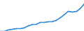 ESSPROS-expenditure: Social protection benefits / ESSPROS-category of schemes: All schemes / Unit of measure: Million euro / Geopolitical entity (reporting): Euro area - 19 countries  (2015-2022)