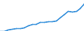 ESSOSS-Ausgaben: Sozialschutzleistungen / ESSOSS-Systemkategorie: Alle Systeme / Maßeinheit: Millionen Euro / Geopolitische Meldeeinheit: Euroraum - 18 Länder (2014)