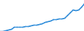 ESSOSS-Ausgaben: Sozialschutzleistungen / ESSOSS-Systemkategorie: Alle Systeme / Maßeinheit: Millionen Euro / Geopolitische Meldeeinheit: Euroraum - 12 Länder (2001-2006)