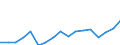 ESSPROS-expenditure: Social protection benefits / ESSPROS-category of schemes: All schemes / Unit of measure: Million euro / Geopolitical entity (reporting): Bulgaria