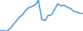 ESSPROS-expenditure: Social protection benefits / ESSPROS-category of schemes: All schemes / Unit of measure: Million euro / Geopolitical entity (reporting): Czechia