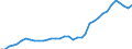 ESSPROS-expenditure: Social protection benefits / ESSPROS-category of schemes: All schemes / Unit of measure: Million euro / Geopolitical entity (reporting): Denmark