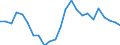 ESSPROS-expenditure: Social protection benefits / ESSPROS-category of schemes: All schemes / Unit of measure: Million euro / Geopolitical entity (reporting): Estonia