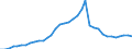 ESSPROS-expenditure: Social protection benefits / ESSPROS-category of schemes: All schemes / Unit of measure: Million euro / Geopolitical entity (reporting): Ireland