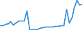 ESSPROS-expenditure: Social protection benefits / ESSPROS-category of schemes: All schemes / Unit of measure: Million euro / Geopolitical entity (reporting): Greece