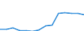 ESSPROS-expenditure: Social protection benefits / ESSPROS-category of schemes: All schemes / Unit of measure: Million euro / Geopolitical entity (reporting): Croatia