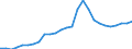 ESSOSS-Ausgaben: Sozialschutzleistungen / ESSOSS-Systemkategorie: Alle Systeme / Maßeinheit: Millionen Euro / Geopolitische Meldeeinheit: Lettland