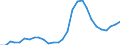 ESSOSS-Ausgaben: Sozialschutzleistungen / ESSOSS-Systemkategorie: Alle Systeme / Maßeinheit: Millionen Euro / Geopolitische Meldeeinheit: Litauen