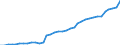 ESSOSS-Ausgaben: Sozialschutzleistungen / ESSOSS-Systemkategorie: Alle Systeme / Maßeinheit: Millionen Euro / Geopolitische Meldeeinheit: Luxemburg