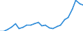 ESSPROS-expenditure: Social protection benefits / ESSPROS-category of schemes: All schemes / Unit of measure: Million euro / Geopolitical entity (reporting): Hungary