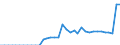 ESSPROS-expenditure: Social protection benefits / ESSPROS-category of schemes: All schemes / Unit of measure: Million euro / Geopolitical entity (reporting): Poland