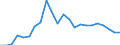 ESSPROS-expenditure: Social protection benefits / ESSPROS-category of schemes: All schemes / Unit of measure: Million euro / Geopolitical entity (reporting): Romania