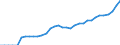 ESSPROS-expenditure: Social protection benefits / ESSPROS-category of schemes: All schemes / Unit of measure: Million euro / Geopolitical entity (reporting): Slovenia