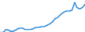 ESSOSS-Ausgaben: Sozialschutzleistungen / ESSOSS-Systemkategorie: Alle Systeme / Maßeinheit: Millionen Euro / Geopolitische Meldeeinheit: Finnland