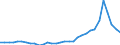 ESSPROS-expenditure: Social protection benefits / ESSPROS-category of schemes: All schemes / Unit of measure: Million euro / Geopolitical entity (reporting): Sweden