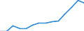 ESSPROS-expenditure: Social protection benefits / ESSPROS-category of schemes: All schemes / Unit of measure: Million euro / Geopolitical entity (reporting): European Economic Area (EEA18-1995, EEA28-2004, EEA30-2007, EEA31-2013, EEA30-2020)