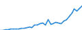 ESSPROS-expenditure: Social protection benefits / ESSPROS-category of schemes: All schemes / Unit of measure: Million euro / Geopolitical entity (reporting): Iceland