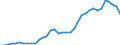 ESSPROS-expenditure: Social protection benefits / ESSPROS-category of schemes: All schemes / Unit of measure: Million euro / Geopolitical entity (reporting): Norway