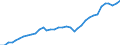 ESSPROS-expenditure: Social protection benefits / ESSPROS-category of schemes: All schemes / Unit of measure: Million euro / Geopolitical entity (reporting): Switzerland