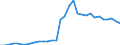 ESSOSS-Ausgaben: Sozialschutzleistungen / ESSOSS-Systemkategorie: Alle Systeme / Maßeinheit: Millionen Euro / Geopolitische Meldeeinheit: United Kingdom