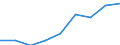 ESSPROS-expenditure: Social protection benefits / ESSPROS-category of schemes: All schemes / Unit of measure: Million euro / Geopolitical entity (reporting): Bosnia and Herzegovina