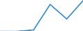 ESSPROS-expenditure: Social protection benefits / ESSPROS-category of schemes: All schemes / Unit of measure: Million euro / Geopolitical entity (reporting): Montenegro