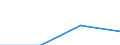 ESSPROS-expenditure: Social protection benefits / ESSPROS-category of schemes: All schemes / Unit of measure: Million euro / Geopolitical entity (reporting): Albania