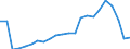 ESSPROS-expenditure: Social protection benefits / ESSPROS-category of schemes: All schemes / Unit of measure: Million euro / Geopolitical entity (reporting): Türkiye