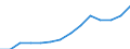 ESSPROS-expenditure: Social protection benefits / ESSPROS-category of schemes: All schemes / Unit of measure: Euro per inhabitant (at constant 2010 prices) / Geopolitical entity (reporting): European Union - 27 countries (from 2020)