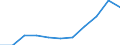 ESSOSS-Ausgaben: Sozialschutzleistungen / ESSOSS-Systemkategorie: Alle Systeme / Maßeinheit: Euro pro Einwohner (zu kostanten Preisen von 2010) / Geopolitische Meldeeinheit: Europäische Union - 28 Länder (2013-2020)