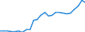 ESSPROS-expenditure: Social protection benefits / ESSPROS-category of schemes: All schemes / Unit of measure: Euro per inhabitant (at constant 2010 prices) / Geopolitical entity (reporting): European Union - 15 countries (1995-2004)