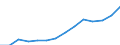 ESSPROS-expenditure: Social protection benefits / ESSPROS-category of schemes: All schemes / Unit of measure: Euro per inhabitant (at constant 2010 prices) / Geopolitical entity (reporting): Euro area – 20 countries (from 2023)