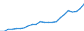 ESSOSS-Ausgaben: Sozialschutzleistungen / ESSOSS-Systemkategorie: Alle Systeme / Maßeinheit: Euro pro Einwohner (zu kostanten Preisen von 2010) / Geopolitische Meldeeinheit: Euroraum - 19 Länder (2015-2022)